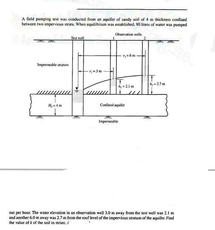 A field pumping test was conducted from an aquifer of sandy soil of 4 m thickness confined
between two impervious strata. When equilibrium was established, 90 liters of water was pumped
Observation wells
Ap-
Ime
Test well
1, = 6 m
Impermeable stratum
, = 3 m
hz = 2.7 m
h, = 2.1 m
Confined aquifer
Ho = 4 m
Impermeable
out per hour. The water elevation in an observation well 3.0 m away from the test well was 2.1 m
and another 6.0 m away was 2.7 m from the roof level of the impervious stratum of the aquifer. Find
the value of k of the soil in m/sec. (
