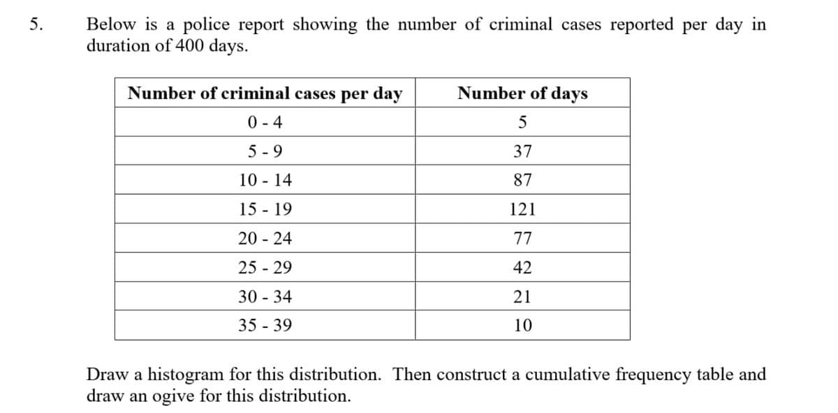 Below is a police report showing the number of criminal cases reported per day in
duration of 400 days.
5.
Number of criminal cases per day
Number of days
0 - 4
5
5 - 9
37
10 - 14
87
15 - 19
121
20 - 24
77
25 - 29
42
30 - 34
21
35 - 39
10
Draw a histogram for this distribution. Then construct a cumulative frequency table and
draw an ogive for this distribution.
