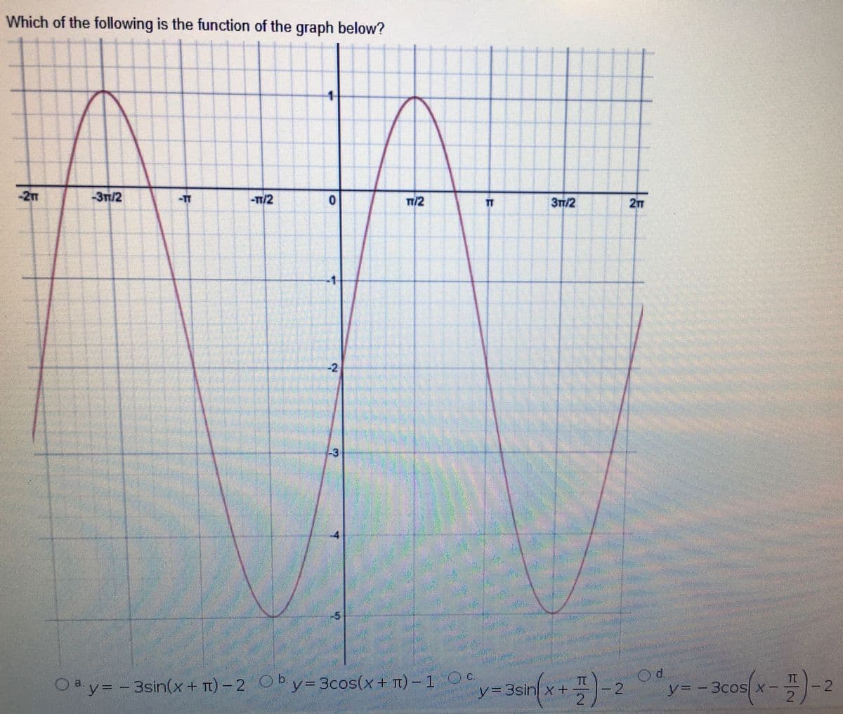 Which of the following is the function of the graph below?
1-
-2m
-3Tm/2
-TT
-T/2
TT/2
27
TT
3TT/2
-2
TT
Od.
Oa y= - 3sin(x+ T) - 2 Ob. y= 3cos(x+ T) – 1 O.
2
y=3sin x +
y%3 - 3cos x-
2.
