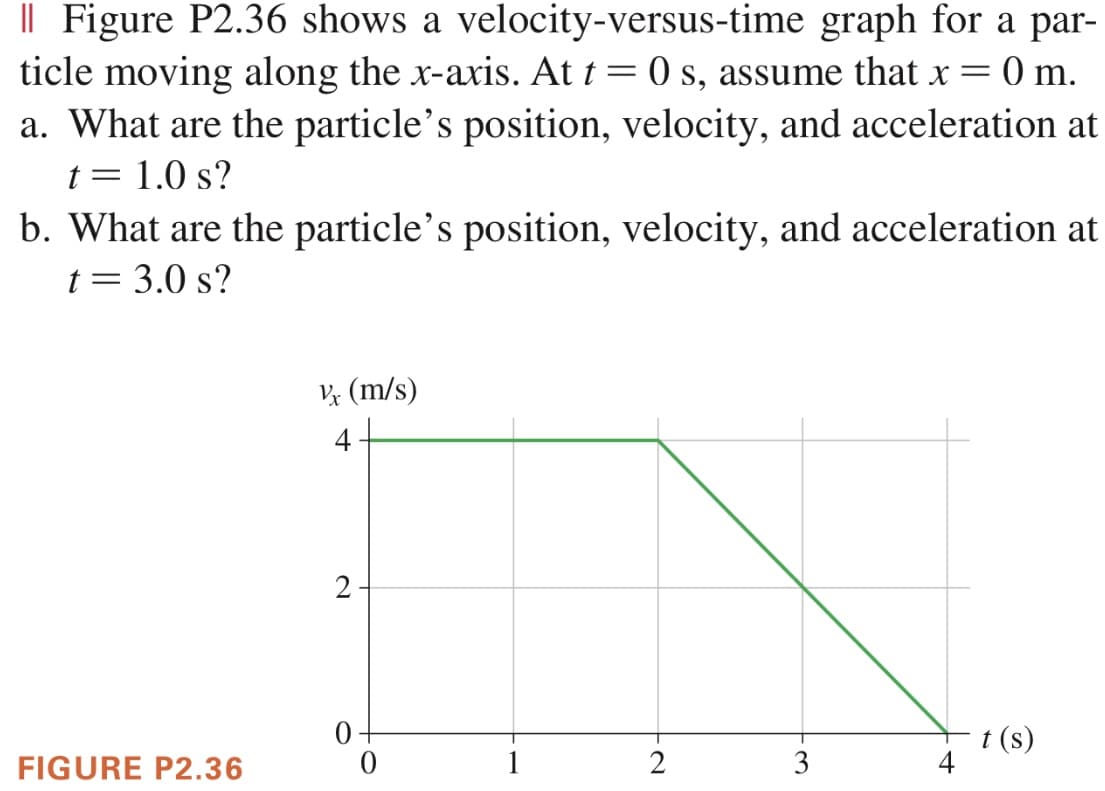 || Figure P2.36 shows a velocity-versus-time graph for a par-
ticle moving along the x-axis. At t= 0 s, assume that x = 0 m.
a. What are the particle's position, velocity, and acceleration at
t= 1.0 s?
b. What are the particle's position, velocity, and acceleration at
t= 3.0 s?
½ (m/s)
4
2-
0-
t (s)
4
FIGURE P2.36
1
2
3
