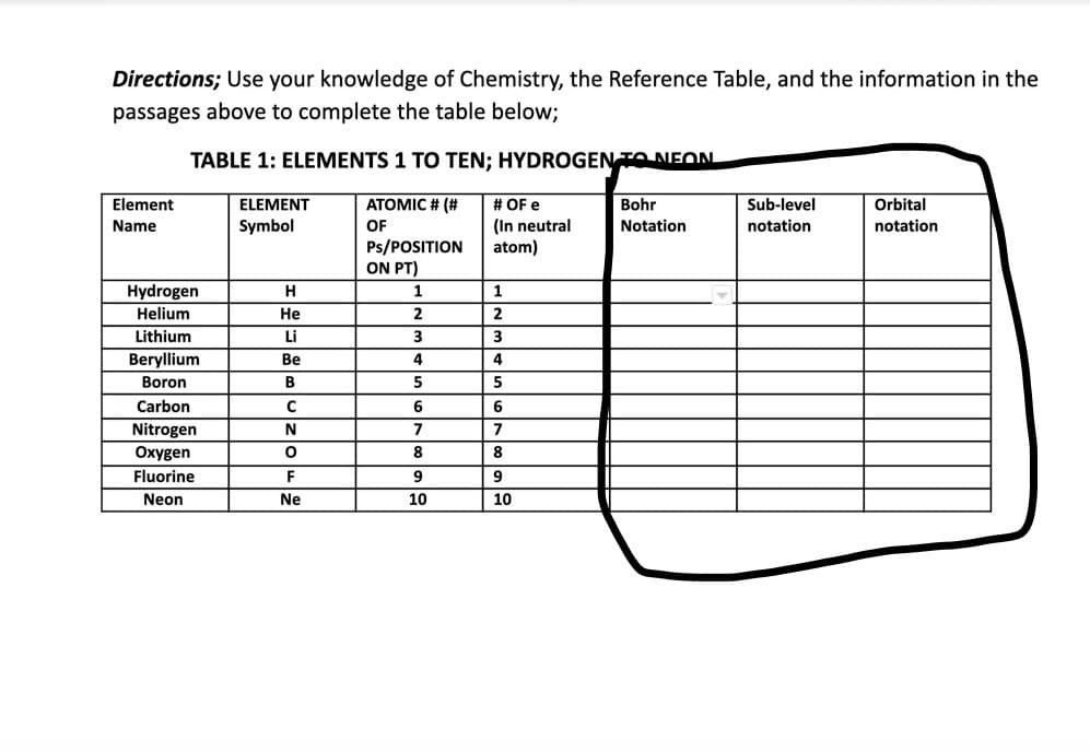 Directions; Use your knowledge of Chemistry, the Reference Table, and the information in the
passages above to complete the table below;
TABLE 1: ELEMENTS 1 TO TEN; HYDROGEN TO NEON
Element
ELEMENT
ATOMIC # (#
# OF e
Bohr
Sub-level
Orbital
(In neutral
atom)
Name
Symbol
OF
Notation
notation
notation
Ps/POSITION
ON PT)
Hydrogen
H
1
1
Helium
Не
2.
Lithium
Li
3
Beryllium
Ве
4
4
Boron
В
5
Carbon
Nitrogen
N
7
Охуgen
8.
8.
Fluorine
F
Neon
Ne
10
10

