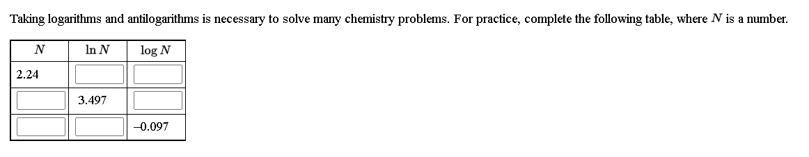 Taking logarithms and antilogarithms is necessary to solve many chemistry problems. For practice, complete the following table, where N is a number.
In N
log N
2.24
3.497
-0.097
