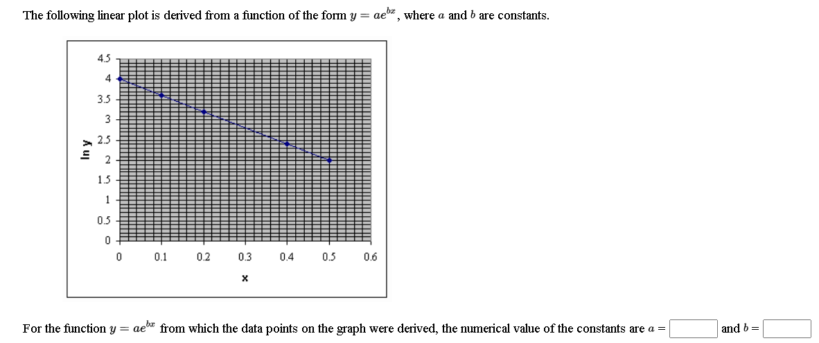 The following linear plot is derived from a function of the form y = aeba, where a and b are constants.
4.5
4
3.5
3
2.5
2
1.5
1
0.5
0.1
0.2
0.3
0.4
0.5
0.6
For the function y = ae* from which the data points on the graph were derived, the numerical value of the constants are a =
and b =
