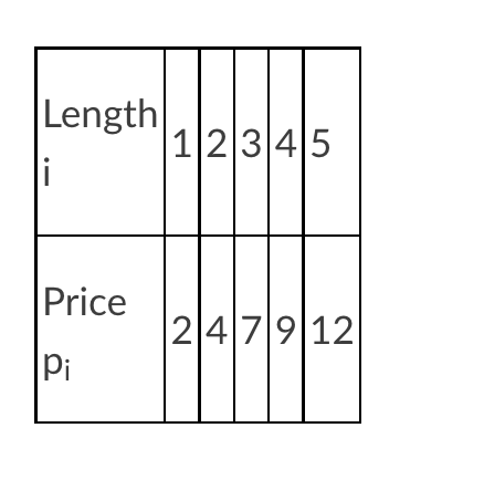 Length
12345
li
Price
2479 12
Pi
