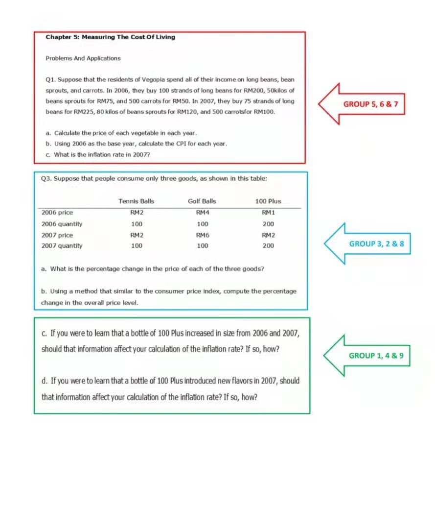 Chapter 5: Measuring The Cost Of Living
Problems And Applications
Q1. Suppose that the residents of Vegopia spend all of their income on long beans, bean
sprouts, and carrots. In 2006, they buy 100 strands of long beans for RM200, 50kilos of
beans sprouts for RM75, and 500 carrots for RM50, In 2007, they buy 75 strands of long
GROUP 5, 6 & 7
beans for RM225, 80 kilos of beans sprouts for RM120, and 500 carrotsfor RM100.
a. Calaulate the price of each vegetable in each year.
b. Using 2006 as the base year, calculate the CPI for each year,
c. What is the inflation rate in 2007?
Q3. Suppose that people consume only three goods, as shown in this table:
Tennis Balls
Golf Balls
100 Plus
2006 price
RM2
RM4
RM1
2006 quantity
100
100
200
2007 price
RM2
RM6
RM2
2007 quantity
GROUP 3, 2 & 8
100
100
200
a. What is the percentage change in the price of each of the three goods?
b. Using a method that similar to the consumer price index, compute the percentage
change in the overall price level.
c. If you were to learn that a bottle of 100 Plus increased in size from 2006 and 2007,
should that information affect your calculation of the inflation rate? If so, how?
GROUP 1, 4 & 9
d. If you were to learn that a bottle of 100 Plus introduced new flavors in 2007, should
that information affect your calaulation of the inflation rate? If so, how?
