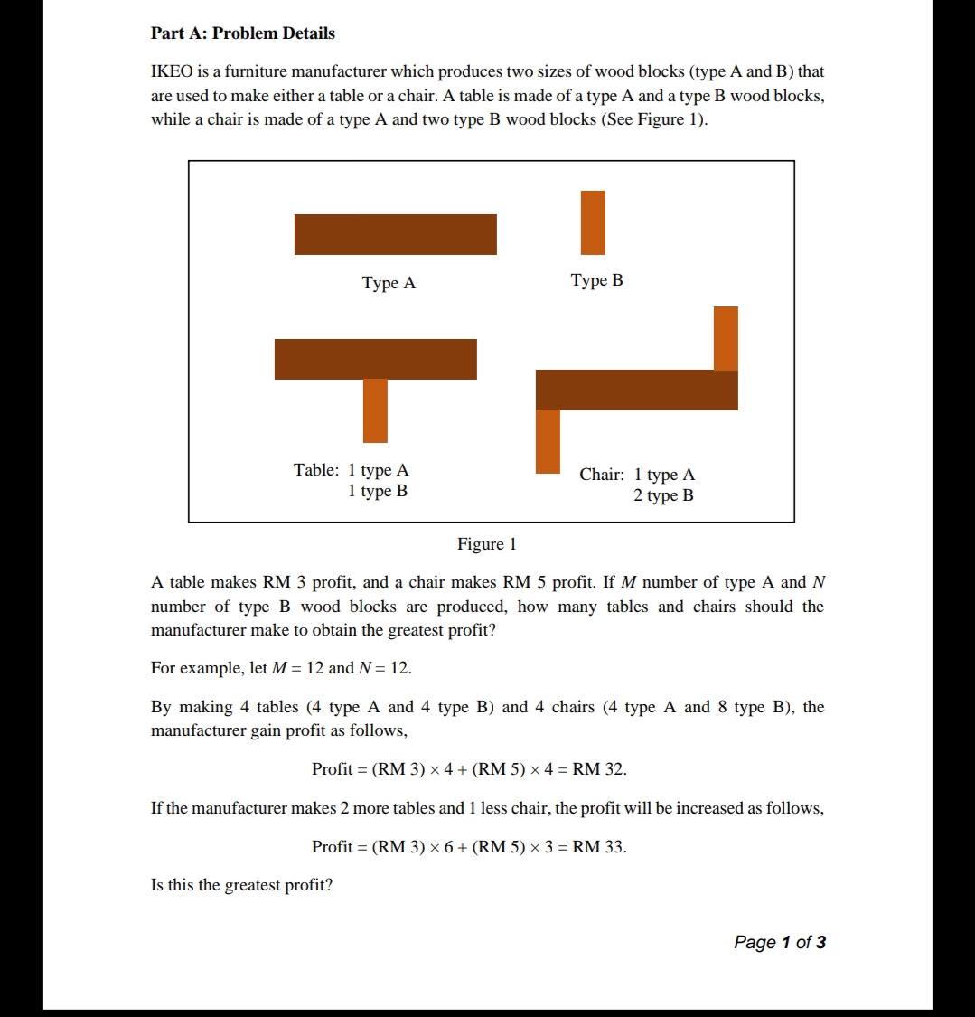 Part A: Problem Details
IKEO is a furniture manufacturer which produces two sizes of wood blocks (type A and B) that
are used to make either a table or a chair. A table is made of a type A and a type B wood blocks,
while a chair is made of a type A and two type B wood blocks (See Figure 1).
Туре А
Туре В
Table: 1 type A
1 type B
Chair: 1 type A
2 type B
Figure 1
A table makes RM 3 profit, and a chair makes RM 5 profit. If M number of type A and N
number of type B wood blocks are produced, how many tables and chairs should the
manufacturer make to obtain the greatest profit?
For example, let M = 12 and = 12.
By making 4 tables (4 type A and 4 type B) and 4 chairs (4 type A and 8 type B), the
manufacturer gain profit as follows,
Profit = (RM 3) × 4 + (RM 5) × 4 = RM 32.
If the manufacturer makes 2 more tables and 1 less chair, the profit will be increased as follows,
Profit = (RM 3) × 6 + (RM 5) × 3 = RM 33.
Is this the greatest profit?
Page 1 of 3
