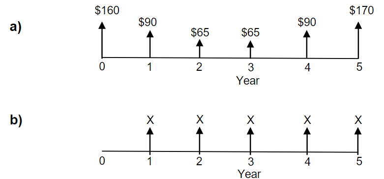 a)
b)
$160
0
0
$90
1
X+
1
$65
2
2
$65
3
Year
X+
3
Year
$90
4
X+
4
$170
5
X
5