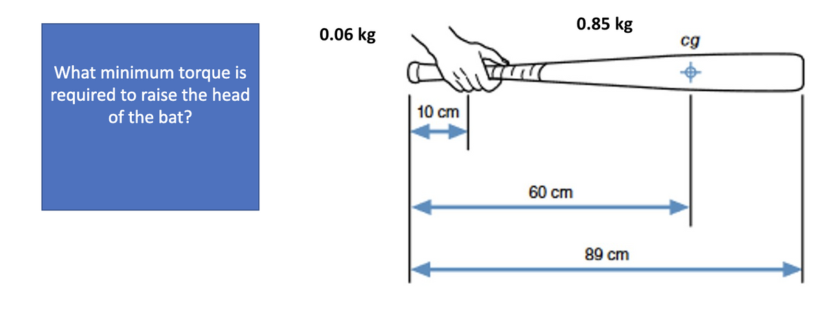 What minimum torque is
required to raise the head
of the bat?
0.06 kg
बे
10 cm
60 cm
0.85 kg
89 cm
cg
+