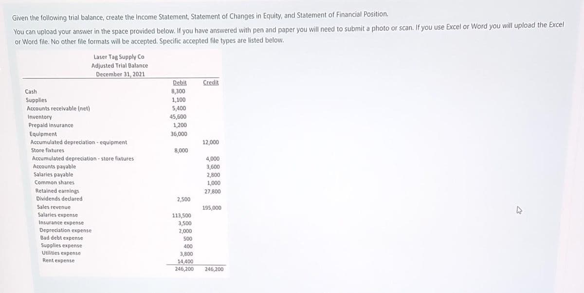 Given the following trial balance, create the Income Statement, Statement of Changes in Equity, and Statement of Financial Position.
You can upload your answer in the space provided below. If you have answered with pen and paper you will need to submit a photo or scan. If you use Excel or Word you will upload the Excel
or Word file. No other file formats will be accepted. Specific accepted file types are listed below.
Cash
Supplies
Accounts receivable (net)
Inventory
Prepaid insurance
Laser Tag Supply Co
Adjusted Trial Balance
December 31, 2021
Equipment
Accumulated depreciation - equipment
tore fixtures
Accumulated depreciation - store fixtures
Accounts payable
Salaries payable
Common shares
Retained earnings
Dividends declared
Sales revenue
Salaries expense
Insurance expense
Depreciation expense
Bad debt expense
Supplies expense
Utilities expense
Rent expense
Debit
8,300
1,100
5,400
45,600
1,200
36,000
8,000
2,500
113,500
3,500
2,000
Credit
12,000
4,000
3,600
2,800
1,000
27,800
195,000
500
400
3,800
14,400
246,200 246,200
2