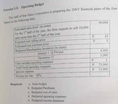 Exercise 2-3: Operating Budget
based on the following data:
50,000
Estimated sales level (in units)
For the 1" half of the year, the firm expects to sell 10,000
units more than the 2 half of the year.
Expected unit selling price
Estimated unit purchase price
Budgeted Merchandise Inventory (in units):
10
5
January 1 @P4/unit
December 31
4,000
5,000
Unit variable operating expenses
Total fixed operating expenses
P
2
P 75,000
15,000
Interest expense
Income tax rate 30%
Required:
a. Sales budget
b. Budgeted Purchases
c. Budgeted cost of sales
d. Budgeted operating expenses
e. Budgeted income statement
