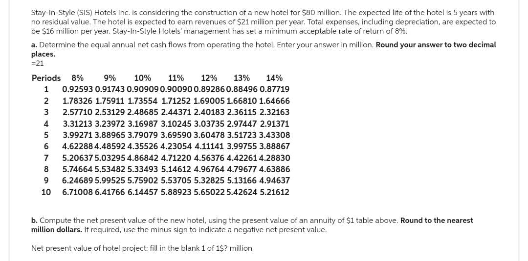 Stay-In-Style (SIS) Hotels Inc. is considering the construction of a new hotel for $80 million. The expected life of the hotel is 5 years with
no residual value. The hotel is expected to earn revenues of $21 million per year. Total expenses, including depreciation, are expected to
be $16 million per year. Stay-In-Style Hotels' management has set a minimum acceptable rate of return of 8%.
a. Determine the equal annual net cash flows from operating the hotel. Enter your answer in million. Round your answer to two decimal
places.
= 21
Periods 8%
9% 10% 11% 12% 13% 14%
1 0.92593 0.91743 0.90909 0.90090 0.89286 0.88496 0.87719
1.78326 1.75911 1.73554 1.71252 1.69005 1.66810 1.64666
2.57710 2.53129 2.48685 2.44371 2.40183 2.36115 2.32163
3.31213 3.23972 3.16987 3.10245 3.03735 2.97447 2.91371
3.99271 3.88965 3.79079 3.69590 3.60478 3.51723 3.43308
4.62288 4.48592 4.35526 4.23054 4.11141 3.99755 3.88867
5.20637 5.03295 4.86842 4.71220 4.56376 4.42261 4.28830
5.74664 5.53482 5.33493 5.14612 4.96764 4.79677 4.63886
6.24689 5.99525 5.75902 5.53705 5.32825 5.13166 4.94637
6.71008 6.41766 6.14457 5.88923 5.65022 5.42624 5.21612
2
3
4
5
6
7
8
9
10
b. Compute the net present value of the new hotel, using the present value of an annuity of $1 table above. Round to the nearest
million dollars. If required, use the minus sign to indicate a negative net present value.
Net present value of hotel project: fill in the blank 1 of 1$? million