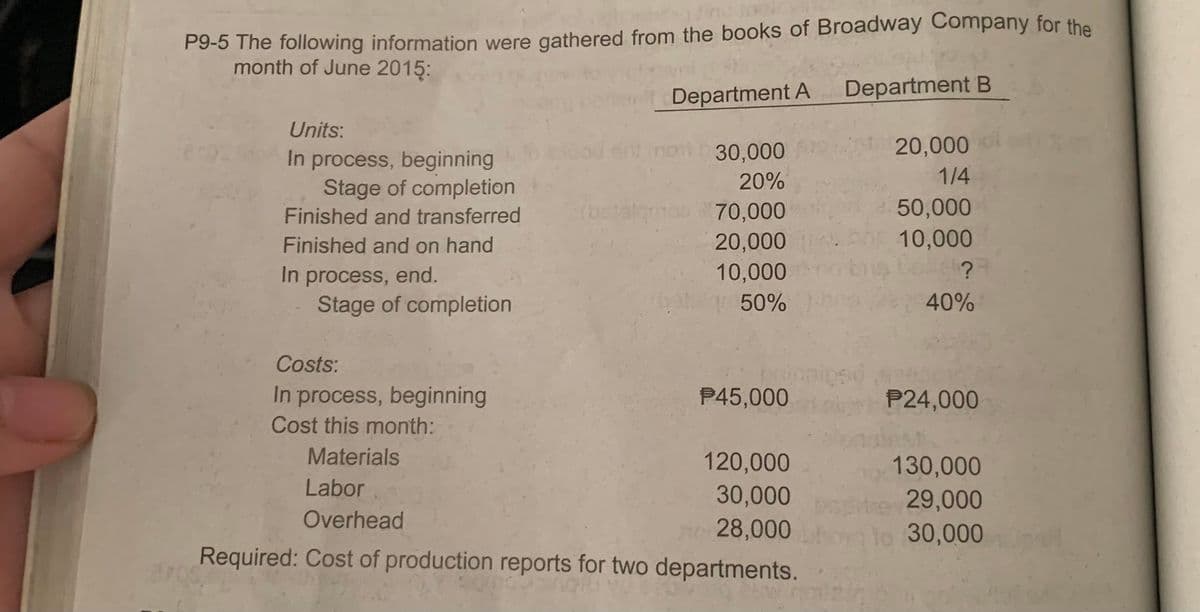 Pg-5 The following information were gathered from the books of Broadway Company for the
month of June 2015:
Department A
Department B
Units:
30,000
20,000
In process, beginning
Stage of completion
Finished and transferred
20%
1/4
50,000
70,000
20,000.
10,000
lq50%
Finished and on hand
10,000
?
In process, end.
Stage of completion
40%
Costs:
In process, beginning
P45,000
P24,000
Cost this month:
Materials
120,000
130,000
Labor
30,000
29,000
Overhead
28,000
Required: Cost of production reports for two departments.
1o 30,000
