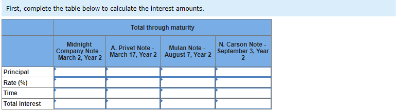 First, complete the table below to calculate the interest amounts.
Principal
Rate (%)
Time
Total interest
Midnight
Company Note -
March 2, Year 2
Total through maturity
A. Privet Note -
March 17, Year 2
Mulan Note -
August 7, Year 2
N. Carson Note -
September 3, Year
2