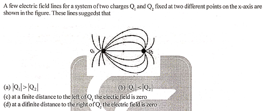 A few electric field lines for a system oftwo charges Q, and Q, fixed at two different points on the x-axis are
shown in the figure. These lines suggedst that
(a) |Q,|>|Q2|
(c) at a finite distance to the left ofQ, the electic field is zero
(d) at a difinite distance to the right of Q, the electric field is zero
(b) Q|<[Q,
