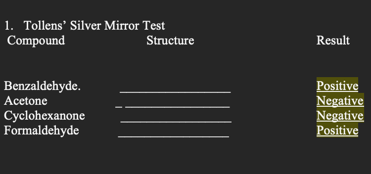 1. Tollens' Silver Mirror Test
Compound
Structure
Result
Positive
Negative
Negative
Positive
Benzaldehyde.
Acetone
Cyclohexanone
Formaldehyde
