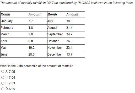 The amount of monthly rainfall in 2017 as monitored by PAGASA is shown in the following table.
Month
Amount
Month
Amount
January
7.7
July
39.3
February
1.8
August
31.4
March
3.9
September 34.9
Аpri
6.8
October
26.0
May
19.2
November
23.4
June
28.5
December
13.7
What is the 25th percentile of the amount of rainfall?
O A. 7.05
O B. 7.04
O C.7.03
O D. 6.95
