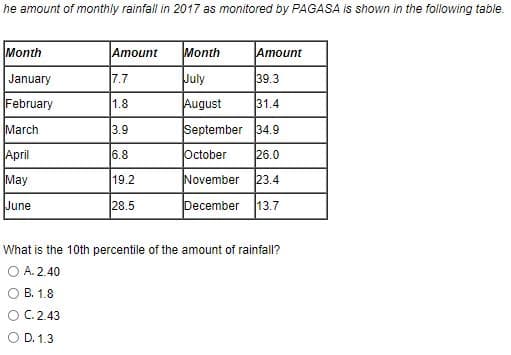 he amount of monthly rainfall in 2017 as monitored by PAGASA is shown in the following table.
Month
Amount
Month
Amount
January
7.7
July
39.3
February
1.8
August
31.4
March
3.9
September 34.9
October
April
May
6.8
26.0
19.2
November
23.4
June
28.5
December
13.7
What is the 10th percentile of the amount of rainfall?
O A. 2.40
O B. 1.8
O C.2.43
O D. 1.3
