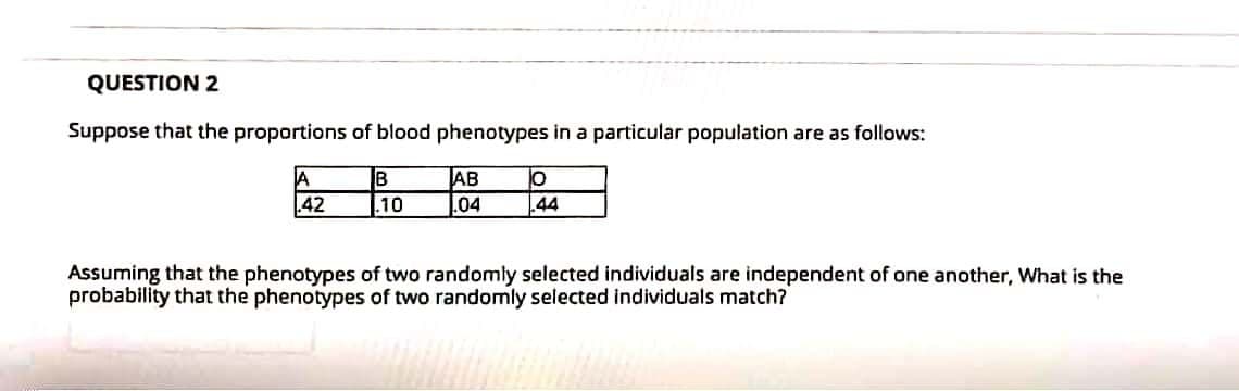 QUESTION 2
Suppose that the proportions of blood phenotypes in a particular population are as follows:
A
AB
10
44
.42
.10
04
Assuming that the phenotypes of two randomly selected individuals are independent of one another, What is the
probability that the phenotypes of two randomly selected individuals match?
