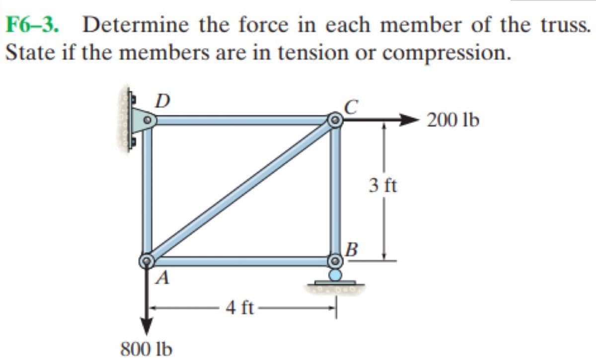 F6–3. Determine the force in each member of the truss.
State if the members are in tension or compression.
D
200 lb
3 ft
B
A
4 ft
800 lb

