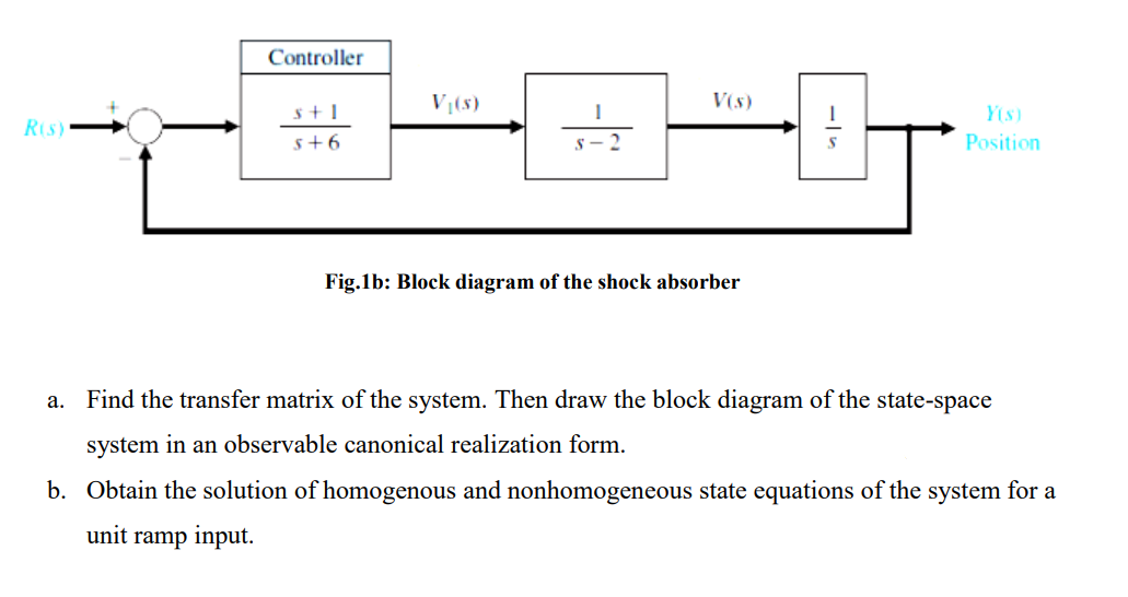 Controller
V(s)
V(s)
s+1
Y(S)
R(s)
s+6
S- 2
Position
Fig.1b: Block diagram of the shock absorber
a. Find the transfer matrix of the system. Then draw the block diagram of the state-space
system in an observable canonical realization form.
b. Obtain the solution of homogenous and nonhomogeneous state equations of the system for a
unit ramp input.

