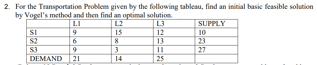 2. For the Transportation Problem given by the following tableau, find an initial basic feasible solution
by Vogel's method and then find an optimal solution.
L1
L2
L3
SUPPLY
S1
9
15
12
10
S2
6.
13
23
S3
9.
3
11
27
DEMAND
21
14
25

