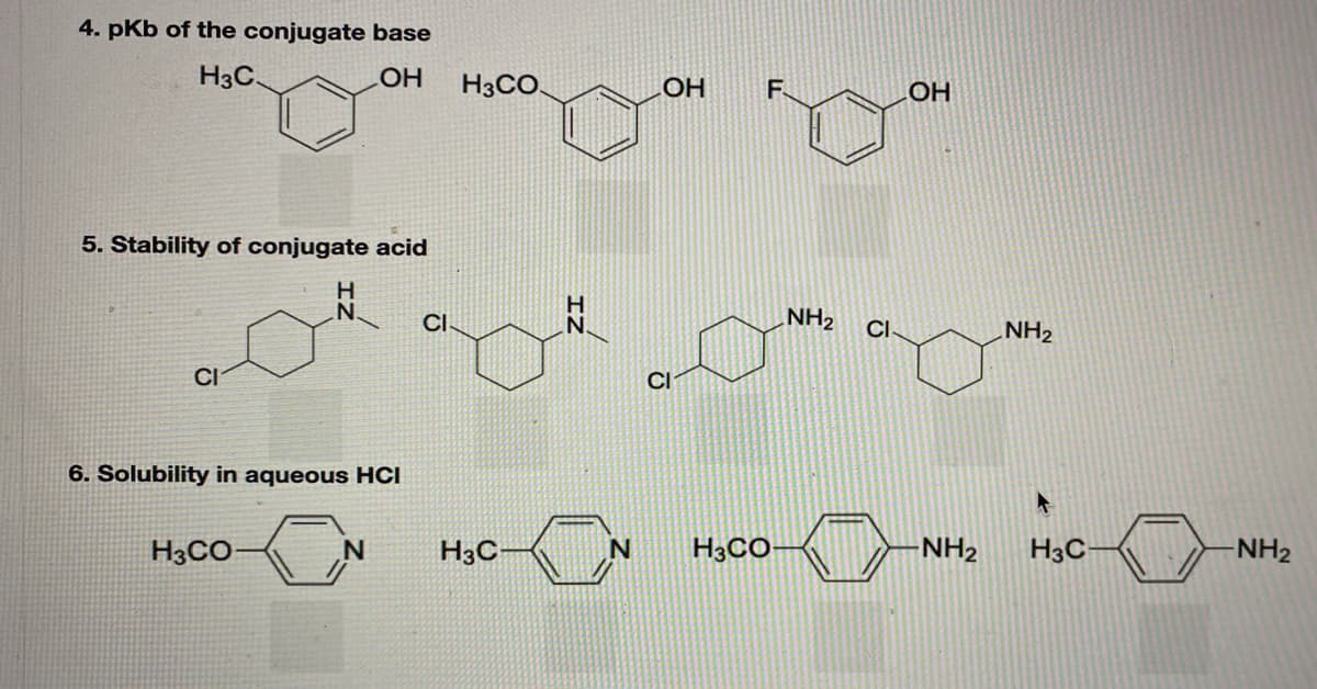 4. pKb of the conjugate base
H3C.
OH
H3CO.
F.
HO
5. Stability of conjugate acid
H
CI
NH2
CI
NH2
CI
6. Solubility in aqueous HCI
H3CO-
H3C–
H3CO-
NH2
H3C-
NH2

