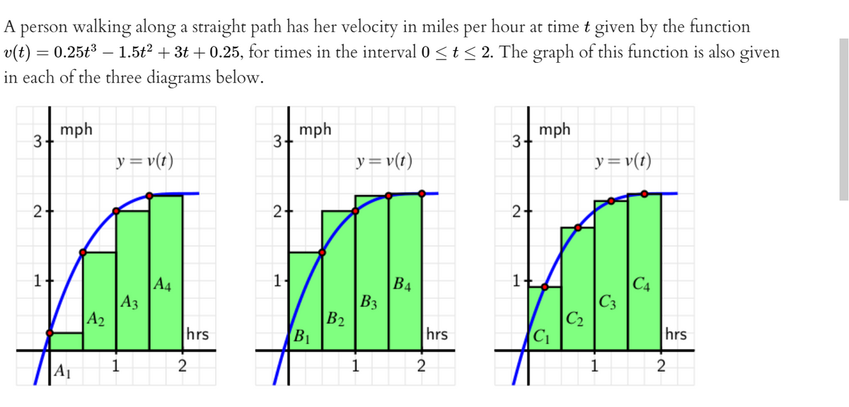 person walking along a straight path has her velocity in miles per hour at time t given by the function
v(t) = 0.25t3 – 1.5t? + 3t + 0.25, for times in the interval 0 <t < 2. The graph of this function is also given
in each of the three diagrams below.
A
mph
3.
mph
mph
y=v(t)
y=v(t)
y=v(t)
2-
1+
1
A4
A3
|A2
B4
B3
B2
|C4
|C3
|C2
hrs
B1
hrs
C1
hrs
1
2
1
1
2
A1
