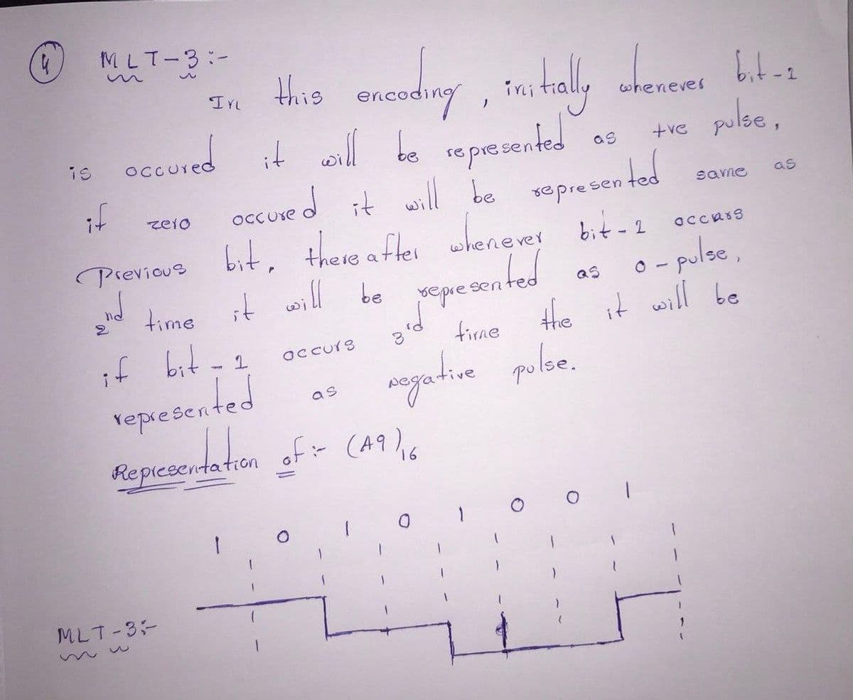 MLT-3:-
. this onceding , t tally ahesees bb-s
it will bo represented
occure d it will be
IYL
wheneves
occured
pulse,
is
as
+ve
represen ted
Pievious bit, there a flei whenever bit-2
o - pulse,
He it will be
if
zelo
same
as
accass
time
it will be xepie sen fed
Qs
if bit -2
repxesented
Occurs
firme
as
Repiesenta
Ton
1.
MLT-3-
