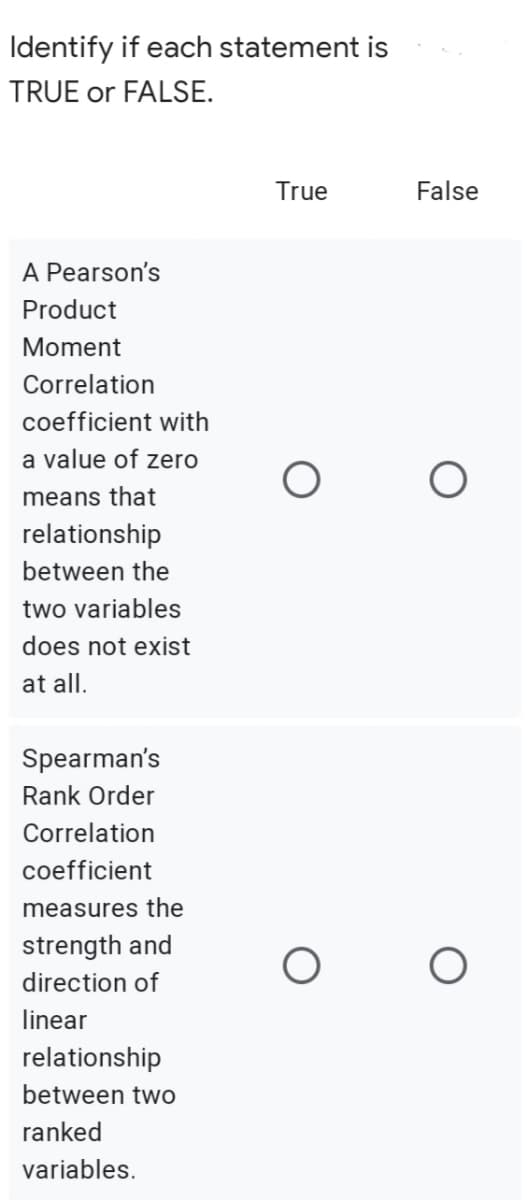 Identify if each statement is
TRUE or FALSE.
True
False
A Pearson's
Product
Moment
Correlation
coefficient with
a value of zero
means that
relationship
between the
two variables
does not exist
at all.
Spearman's
Rank Order
Correlation
coefficient
measures the
strength and
direction of
linear
relationship
between two
ranked
variables.
