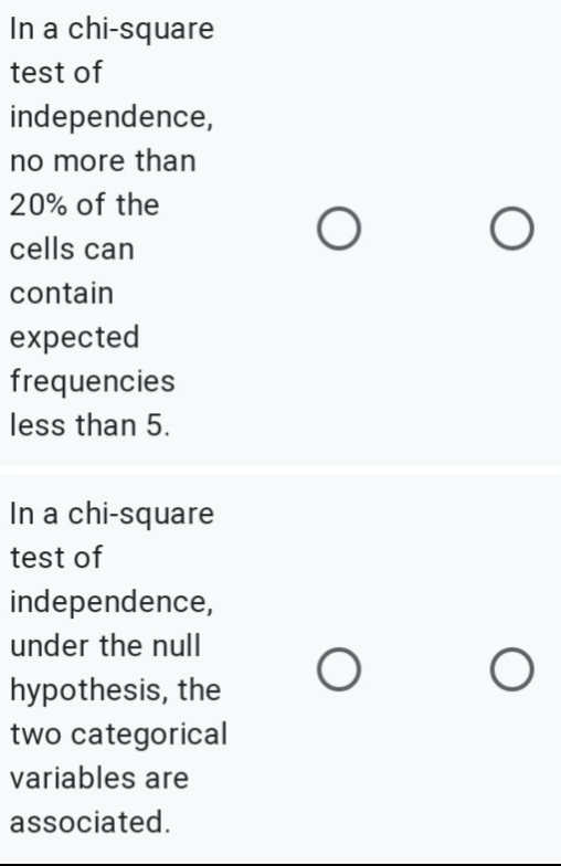 In a chi-square
test of
independence,
no more than
20% of the
cells can
contain
expected
frequencies
less than 5.
In a chi-square
test of
independence,
under the null
hypothesis, the
two categorical
variables are
associated.
