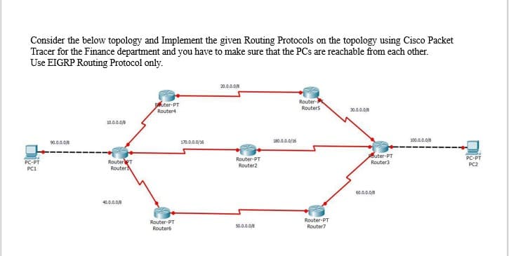 Consider the below topology and Implement the given Routing Protocols on the topology using Cisco Packet
Tracer for the Finance department and you have to make sure that the PCs are reachable from each other.
Use EIGRP Routing Protocol only.
20.0.0.0
uter-PT
Router4
Router-
Routers
30.0.0.0
10.0.0.0/8
90.0.0.0
170.0.0.0/36
180.0.0.0/16
200.0.0.0/8
outer-PT
PC-PT
PC2
Router-PT
RoutereT
Router
PC-PT
Router2
PCI
60.0.0.08
40.0.0.08
Router-PT
Router?
Router-PT
50.0.0.0
Routers
