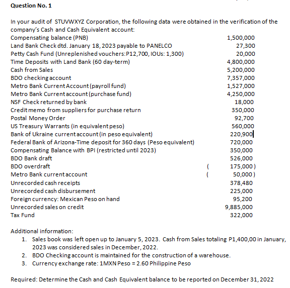 Question No. 1
In your audit of STUVWXYZ Corporation, the following data were obtained in the verification of the
company's Cash and Cash Equivalent account:
Compensating balance (PNB)
Land Bank Check dtd. January 18, 2023 payable to PANELCO
Petty Cash Fund (Unreplenished vouchers:P12,700, IOUS: 1,300)
Time Deposits with Land Bank (60 day-term)
1,500,000
27,300
20,000
4,800,000
Cash from Sales
5,200,000
BDO checking account
Metro Bank Current Account (payroll fund)
Metro Bank Currentaccount (purchase fund)
NSF Check returned by bank
7,357,000
1,527,000
4,250,000
18,000
Credit memo from suppliers for purchase return
Postal Money Order
US Treasury Warrants (in equivalent peso)
Bank of Ukraine currentaccount (in peso equivalent)
Federal Bank of Arizona-Time deposit for 360 days (Peso equivalent)
Compensating Balance with BPI (restricted until 2023)
BDO Bank draft
BDO overdraft
350,000
92,700
560,000
220,900|
720,000
350,000
526,000
175,000)
50,000)
Metro Bank currentaccount
Unrecorded cash receipts
378,480
Unrecorded cash disbursement
225,000
Foreign currency: Mexican Peso on hand
95,200
Unrecorded sales on credit
9,885,000
Tax Fund
322,000
Additional information:
1. Sales book was left open up to January 5, 2023. Cash from Sales totaling P1,400,00 in January,
2023 was considered sales in December, 2022.
2. BDO Checking account is maintained for the construction of a warehouse.
3. Currency exchange rate: 1MXN Peso = 2.60 Philippine Peso
Required: Determine the Cash and Cash Equivalent balance to be reported on December 31, 2022
