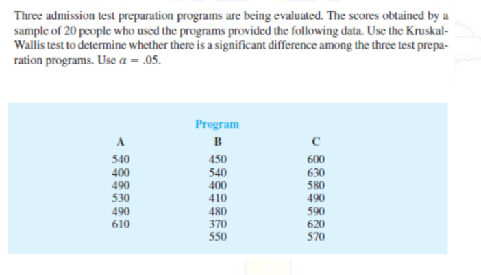 Three admission test preparation programs are being evaluated. The scores obtained by a
sample of 20 people who used the programs provided the following data. Use the Kruskal-
Wallis test to determine whether there is a significant difference among the three test prepa-
ration programs. Use a = .05.
Program
A
B
540
450
600
630
580
490
590
620
570
400
490
530
540
400
410
490
480
370
550
610
