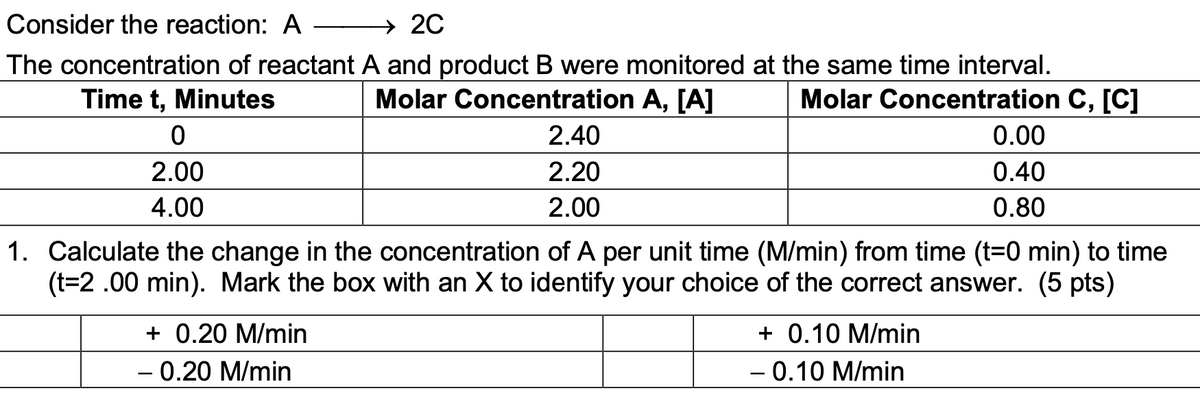 Consider the reaction: A -
→ 2C
The concentration of reactant A and product B were monitored at the same time interval.
Time t, Minutes
Molar Concentration A, [A]
Molar Concentration C, [C]
0
2.40
0.00
2.00
2.20
0.40
4.00
2.00
0.80
1. Calculate the change in the concentration of A per unit time (M/min) from time (t=0 min) to time
(t=2.00 min). Mark the box with an X to identify your choice of the correct answer. (5 pts)
+ 0.20 M/min
+ 0.10 M/min
- 0.20 M/min
- 0.10 M/min