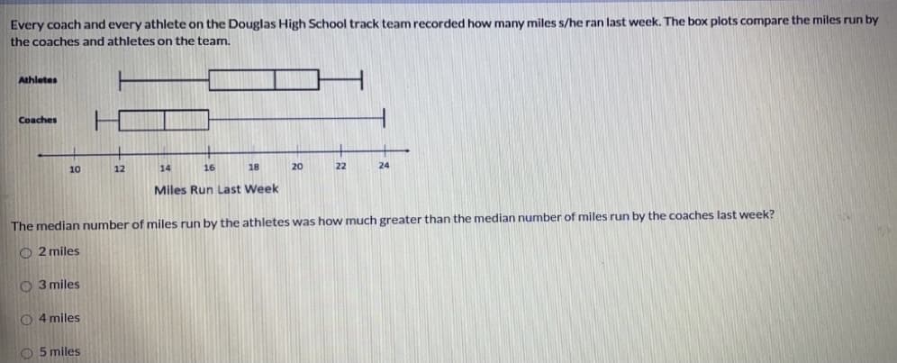 Every coach and every athlete on the Douglas High School track team recorded how many miles s/he ran last week. The box plots compare the miles run by
the coaches and athletes on the team.
Athletes
Coaches
10
12
14
16
18
20
22
24
Miles Run Last Week
The median number of miles run by the athletes was how much greater than the median number of miles run by the coaches last week?
O 2 miles
O 3 miles
O 4 miles
O 5 miles
