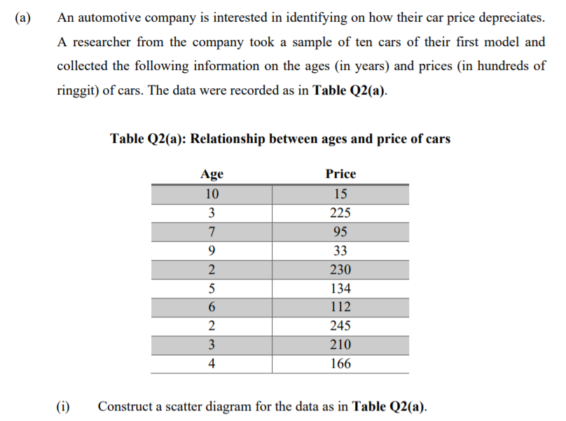 (a)
An automotive company is interested in identifying on how their car price depreciates.
A researcher from the company took a sample of ten cars of their first model and
collected the following information on the ages (in years) and prices (in hundreds of
ringgit) of cars. The data were recorded as in Table Q2(a).
Table Q2(a): Relationship between ages and price of cars
Age
Price
10
15
3
225
7
95
9.
33
2
230
5
134
112
2
245
3
210
4
166
(i)
Construct a scatter diagram for the data as in Table Q2(a).
