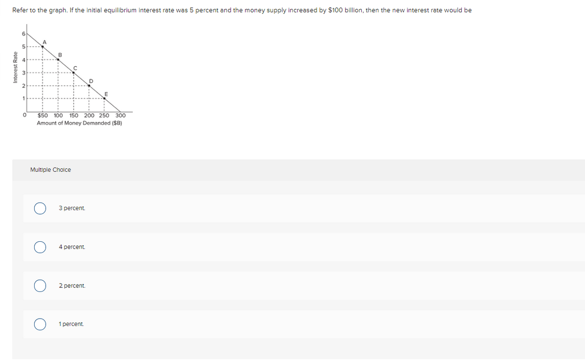 Refer to the graph. If the initial equilibrium interest rate was 5 percent and the money supply increased by $100 billion, then the new interest rate would be
B
$50 100
150 200 250 300
Amount of Money Demanded ($B)
Multiple Cholce
3 percent.
4 percent.
2 percent.
1 percent.
nterest Rate
