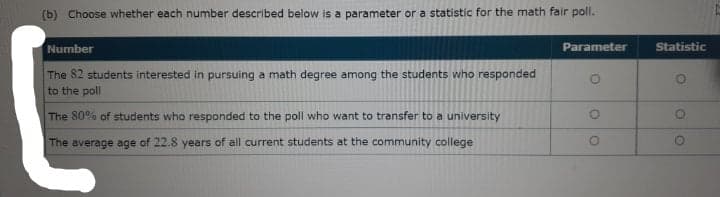(b) Choose whether each number described below is a parameter or a statistic for the math fair poll.
Number
Parameter
Statistic
The 82 students interested in pursuing a math degree among the students who responded
to the poll
The 80% of students who responded to the poll who want to transfer to a university
The average age of 22.8 years of all current students at the community college
