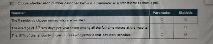 (b) Choose whether each number described below is a parameter or a statistic for Michael's poll.
Number
Parameter
Statistic
The 8 randomly chosen nurses who are married
The average of 5.7 sick days per year taken among all the full-time nurses at the hospital
The 50% of the randomly chosen nurses who prefer a four-day work schedule
