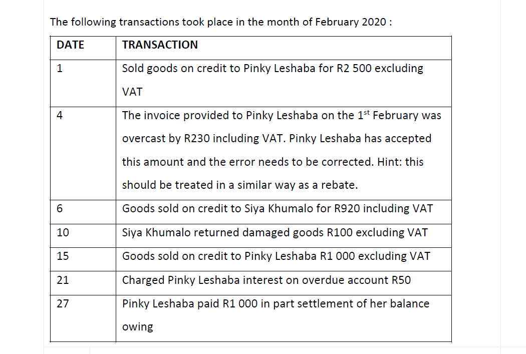 The following transactions took place in the month of February 2020 :
DATE
TRANSACTION
1
Sold goods on credit to Pinky Leshaba for R2 500 excluding
VAT
4
The invoice provided to Pinky Leshaba on the 1st February was
overcast by R230 including VAT. Pinky Leshaba has accepted
this amount and the error needs to be corrected. Hint: this
should be treated in a similar way as a rebate.
6
Goods sold on credit to Siya Khumalo for R920 including VAT
10
Siya Khumalo returned damaged goods R100 excluding VAT
15
Goods sold on credit to Pinky Leshaba R1 000 excluding VAT
21
Charged Pinky Leshaba interest on overdue account R50
27
Pinky Leshaba paid R1 000 in part settlement of her balance
owing
