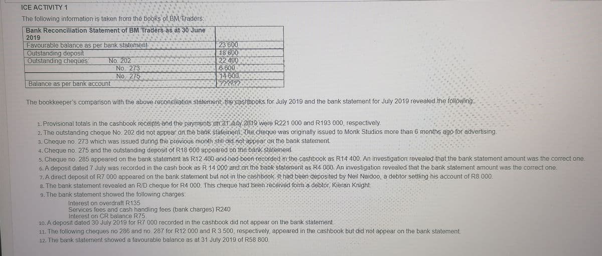 ICE AC TIVITY 1
The following information is taken from the books of BM Traders:
Bank Reconciliation Statement of BM Traders as at 30 June
2019
23 600
18 600
22 400
6 600
14 600
??????
Favourable balance as per bank statement
Outstanding deposít
Outstanding cheques:
No. 202
No. 273
No. 275
Balance as per bank account
The bookkeeper's comparison with the above reconciliation statement, the cashbooks for July 2019 and the bank statement for July 2019 revealed the following
1. Provisional totals in the cashbook receipts and the payments on 31 July 20019 were R221 000 and R193 000, respectively.
2. The outstanding cheque No. 202 did not appear on the bank stafement. The cheque was originally issued to Monk Studios more than 6 months ago for advertising.
3. Cheque no. 273 which was issued during the previous month still did not appear on the bank statement.
4. Cheque no. 275 and the outstanding deposit of R18 600 appeared on the bank statement.
5. Cheque no. 285 appeared on the bank statement as R12 400 and-had-been recorded in the cashbook as R14 400. An investigation revealed that the bank statement amount was the correct one.
6. A deposit dated 7 July was recorded in the cash book as R 14 000 and on the bank statement as R4 000. An investigation revealed that the bank statement amount was the correct one.
7. A direct deposit of R7 000 appeared on the bank statement but not in the cashbook. It had been deposited by Neil Naidoo, a debtor settling his account of R8 000.
8. The bank statement revealed an R/D cheque for R4 000. This cheque had been received form a debtor, Kieran Knight.
9. The bank statement showed the following charges:
G S
Interest on overdraft R135
Services fees and cash handling fees (bank charges) R240
Interest on CR balance R75.
10. A deposit dated 30 July 2019 for R7 000 recorded in the cashbook did not appear on the bank statement.
11. The following cheques no 286 and no. 287 for R12 000 and R 3 500, respectively, appeared in the cashbook but did not appear on the bank statement.
12. The bank statement showed a favourable balance as at 31 July 2019 of R58 800.
多
么公
么
