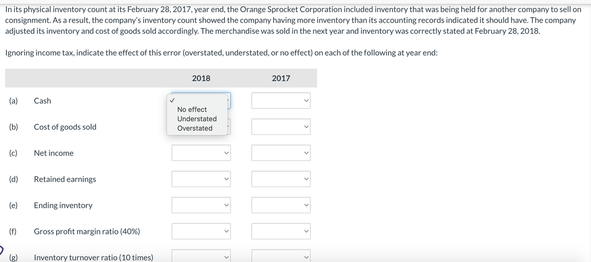 In its physical inventory count at its February 28, 2017, year end, the Orange Sprocket Corporation included inventory that was being held for another company to sell on
consignment. As a result, the company's inventory count showed the company having more inventory than its accounting records indicated it should have. The company
adjusted its inventory and cost of goods sold accordingly. The merchandise was sold in the next year and inventory was correctly stated at February 28, 2018.
Ignoring income tax, indicate the effect of this error (overstated, understated, or no effect) on each of the following at year end:
(a)
(b)
(c)
(d)
(e)
(f)
(g)
Cash
Cost of goods sold
Net income
Retained earnings
Ending inventory
Gross profit margin ratio (40%)
Inventory turnover ratio (10 times)
2018
No effect
Understated
Overstated
>
2017
>
>
>