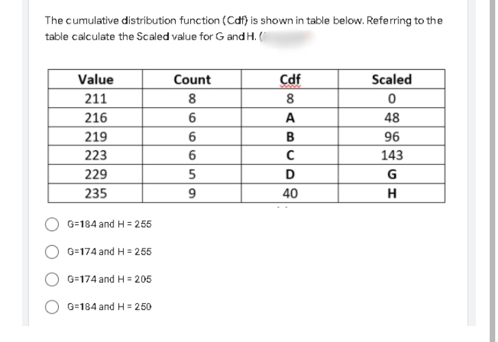 The cumulative distribution function (Cdf) is shown in table below. Referring to the
table calculate the Scaled value for G and H. (
Value
Count
Cdf
Scaled
211
8
216
6
A
48
219
96
223
143
229
D
G
235
9
40
H
G=184 and H = 255
G=174 and H = 255
G=174 and H = 205
G=184 and H = 250

