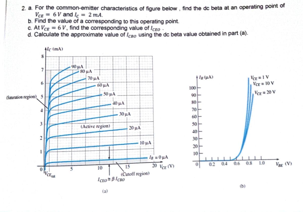 2. a. For the common-emitter characteristics of figure below , find the dc beta at an operating point of
VCE = 6 V and lc = 2 mA.
b. Find the value of a corresponding to this operating point.
c. At Vce = 6 V , find the corresponding value of IcEo ·
d. Calculate the approximate value of ICBO using the dc beta value obtained in part (a).
tle (mA)
90μΑ
80 μΑ
7
Is (HA)
VCE = 1 V
VCE = 10 V
70 μΑ
6.
60 µA
100
50 µA
VCE = 20 V
90
(Saturation region) 5
40 μΑ
80
70
30 µA
60
50
(Active region)
20 µA
40
2
30
10 µA
20
10
Ig = 0 µA
20 VCE (V)
1.0
0.2 0.4 0.6 0.8
VRE (V)
5
10
15
(Čutoff region)
ICEO=B !cBO
(b)
(a)
