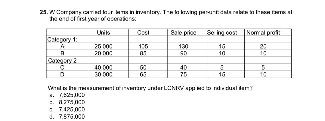 25. W Company carried four items in inventory. The following per-unit data relate to these items at
the end of first year of operations:
Units
Cost
Sale price
$elling cost
Normal profit
Category 1:
A
25,000
20,000
105
130
15
20
В
85
90
10
10
Category 2
C
40,000
50
40
5
5
D
30,000
65
75
15
10
What is the measurement of inventory under LCNRV applied to individual item?
a. 7,625,000
b. 8,275,000
c. 7,425,000
d. 7,875,000
