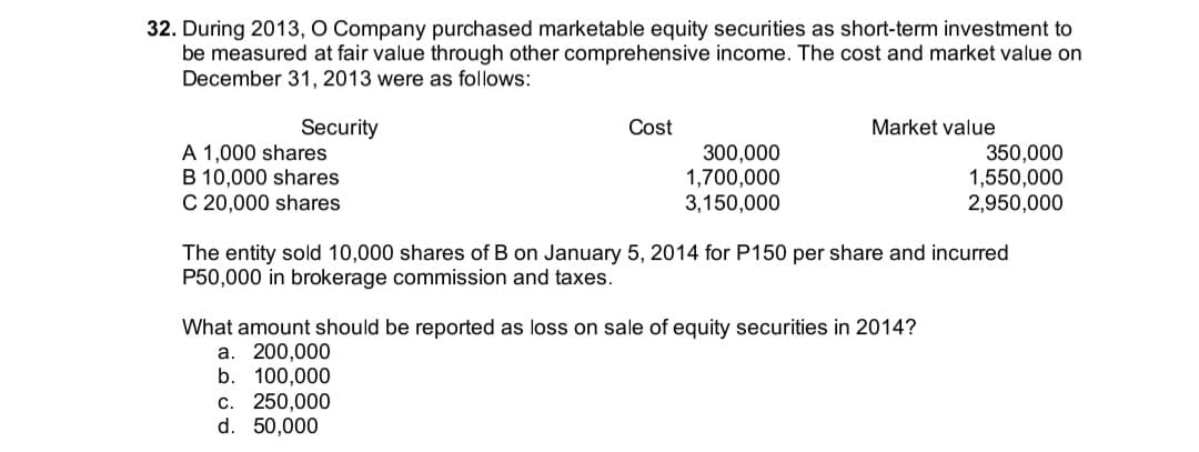 32. During 2013, O Company purchased marketable equity securities as short-term investment to
be measured at fair value through other comprehensive income. The cost and market value on
December 31, 2013 were as follows:
Security
A 1,000 shares
B 10,000 shares
C 20,000 shares
Cost
Market value
300,000
1,700,000
3,150,000
350,000
1,550,000
2,950,000
The entity sold 10,000 shares of B on January 5, 2014 for P150 per share and incurred
P50,000 in brokerage commission and taxes.
What amount should be reported as loss on sale of equity securities in 2014?
a. 200,000
b. 100,000
c. 250,000
d. 50,000
