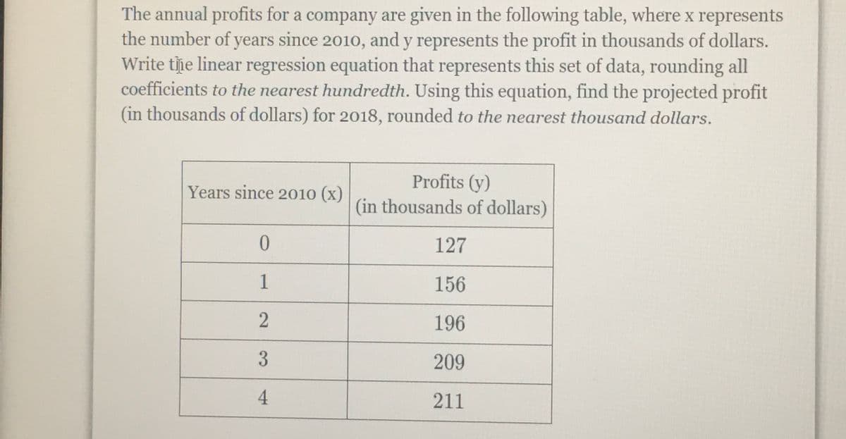 The annual profits for a company are given in the following table, where x represents
the number of years since 2010, and y represents the profit in thousands of dollars.
Write tie linear regression equation that represents this set of data, rounding all
coefficients to the nearest hundredth. Using this equation, find the projected profit
(in thousands of dollars) for 2018, rounded to the nearest thousand dollars.
Profits (y)
(in thousands of dollars)
Years since 2010 (x)
127
1
156
196
3
209
4
211
