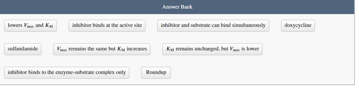 Answer Bank
lowers Vmax and KM
inhibitor binds at the active site
inhibitor and substrate can bind simultaneously
doxycycline
sulfanilamide
Vmax remains the same but KM increases
KM remains unchanged, but Vmax is lower
inhibitor binds to the enzyme-substrate complex only
Roundup
