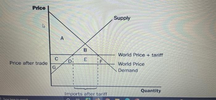 Price
Supply
World Price + tariff
Di
Price after trade
G.
World Price
Demand
Quantity
Imports after tariff
Tyne here to searh
