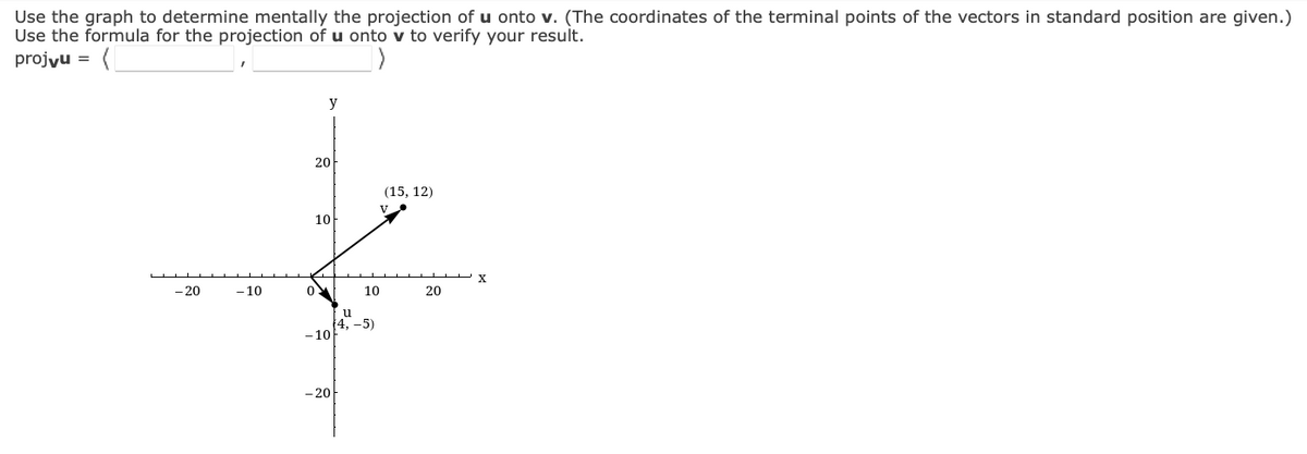 Use the graph to determine mentally the projection of u onto v. (The coordinates of the terminal points of the vectors in standard position are given.)
Use the formula for the projection of u onto v to verify your result.
projyu =
y
20
(15, 12)
10
- 20
-10
10
20
fu
(4, -5)
- 10
- 20
